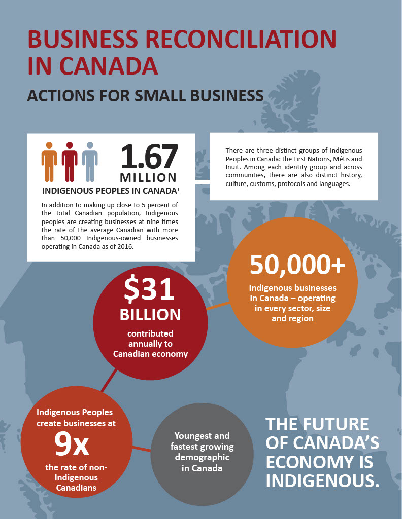 Business Reconciliation in Canada Guidebook - CCIB